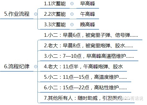 干货:微信群运营方案及技巧策略!-第25张图片-90博客网 干货:微信群运营方案及技巧策略!-第25张图片-90博客网