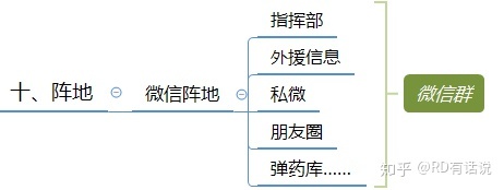 干货:微信群运营方案及技巧策略!-第19张图片-90博客网 干货:微信群运营方案及技巧策略!-第19张图片-90博客网