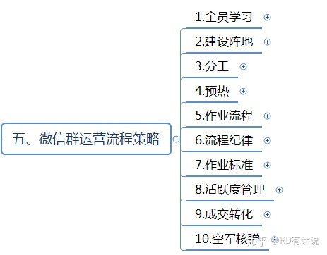 干货:微信群运营方案及技巧策略!-第22张图片-90博客网 干货:微信群运营方案及技巧策略!-第22张图片-90博客网