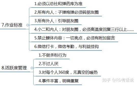 干货:微信群运营方案及技巧策略!-第26张图片-90博客网 干货:微信群运营方案及技巧策略!-第26张图片-90博客网