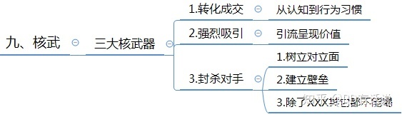 干货:微信群运营方案及技巧策略!-第18张图片-90博客网 干货:微信群运营方案及技巧策略!-第18张图片-90博客网