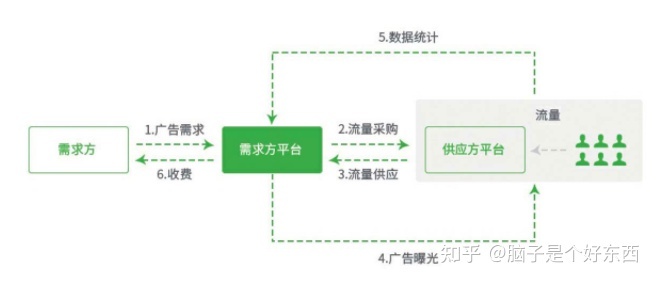 APP运营者如何变现呢?-第2张图片-90博客网 APP运营者如何变现呢?-第2张图片-90博客网