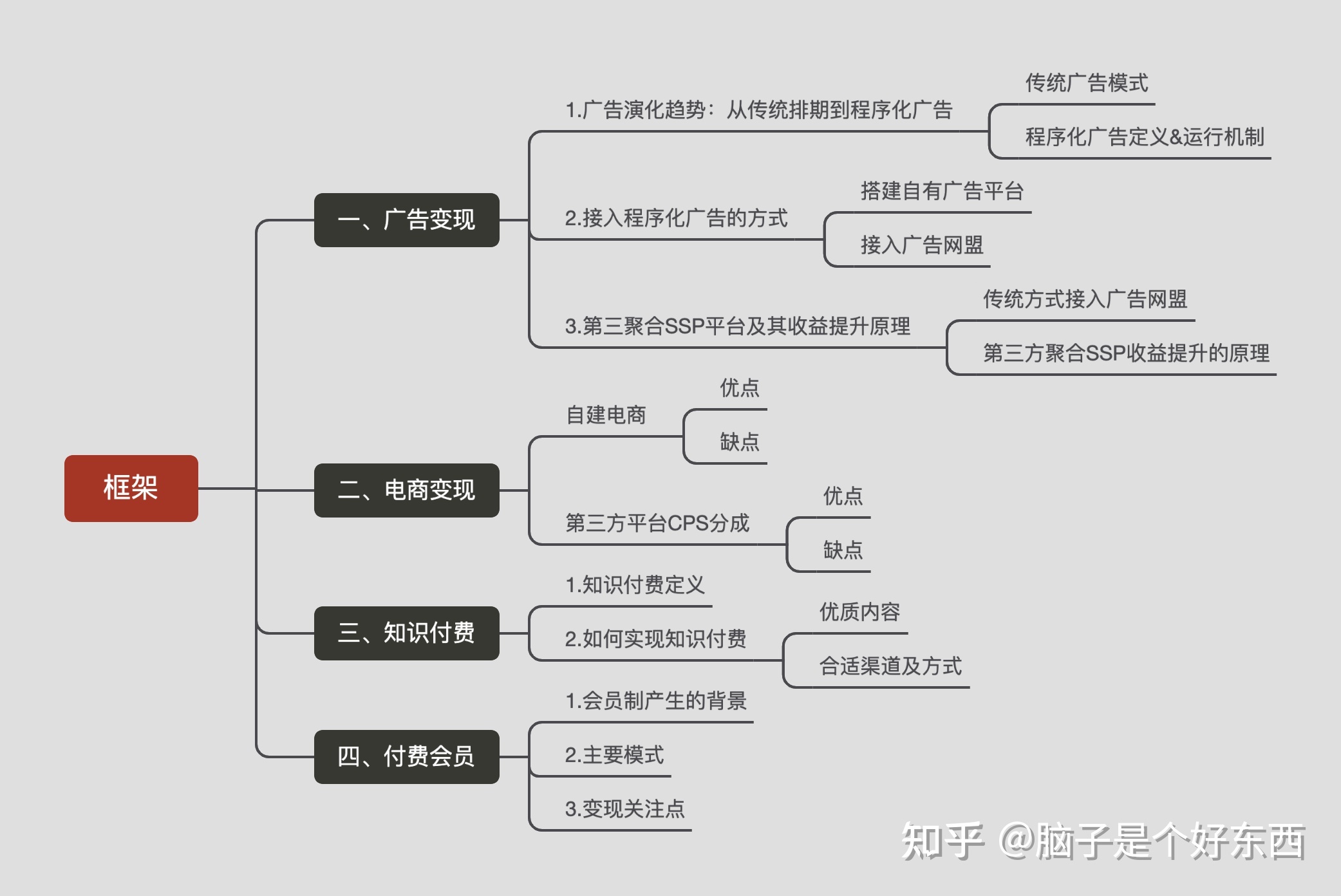 APP运营者如何变现呢?-第1张图片-90博客网 APP运营者如何变现呢?-第1张图片-90博客网