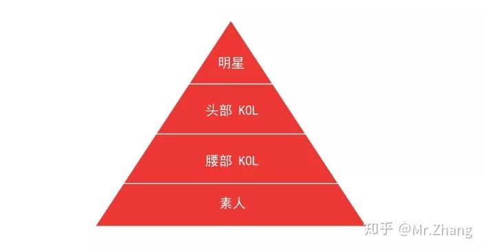 完美日记如何玩转小红书，详细分析-第4张图片-90博客网