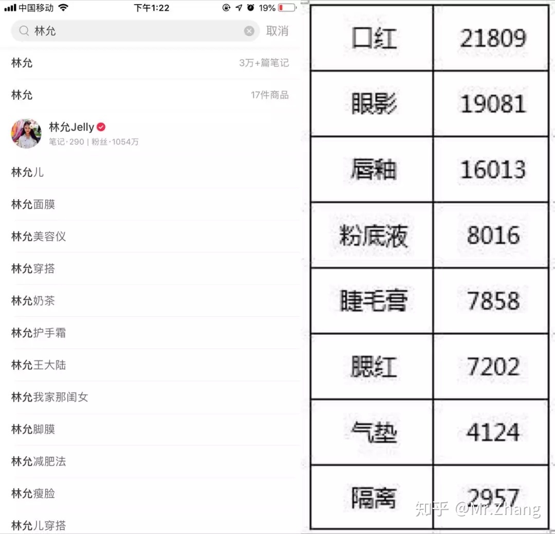 完美日记如何玩转小红书，详细分析-第3张图片-90博客网