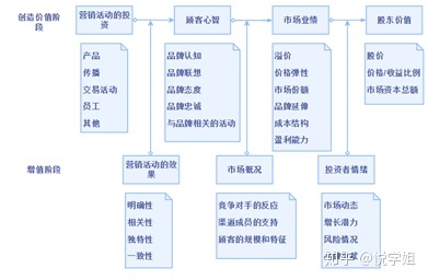 抖音品牌营销策划方案-第7张图片-90博客网 抖音品牌营销策划方案-第7张图片-90博客网