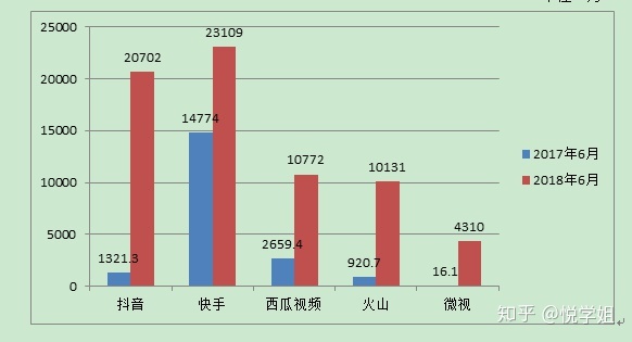 抖音品牌营销策划方案-第2张图片-90博客网 抖音品牌营销策划方案-第2张图片-90博客网