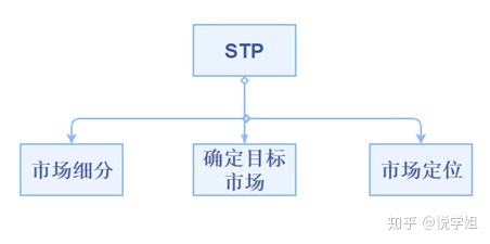抖音品牌营销策划方案-第3张图片-90博客网 抖音品牌营销策划方案-第3张图片-90博客网