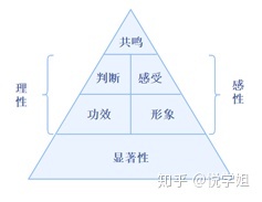 抖音品牌营销策划方案-第5张图片-90博客网 抖音品牌营销策划方案-第5张图片-90博客网