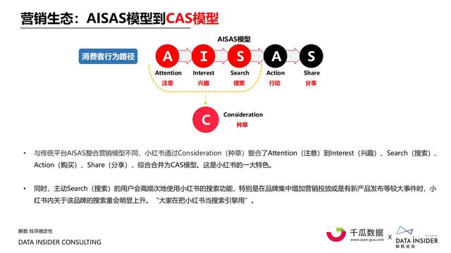 2021小红书内容营销数据洞察报告-第12张图片-90博客网 2021小红书内容营销数据洞察报告-第12张图片-90博客网