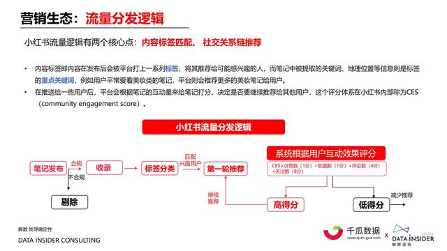2021小红书内容营销数据洞察报告-第14张图片-90博客网 2021小红书内容营销数据洞察报告-第14张图片-90博客网