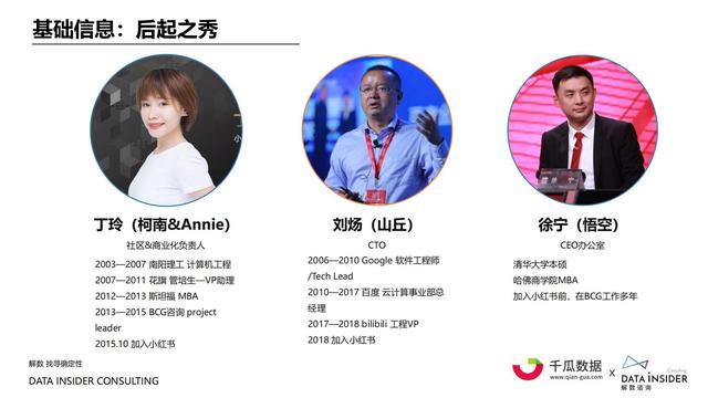 2021小红书内容营销数据洞察报告-第10张图片-90博客网 2021小红书内容营销数据洞察报告-第10张图片-90博客网