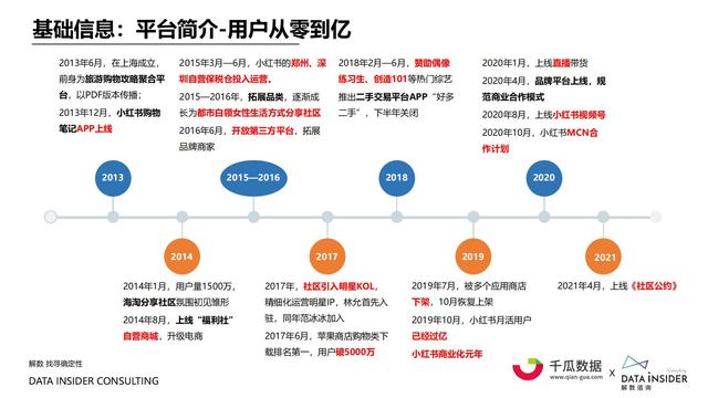 2021小红书内容营销数据洞察报告-第11张图片-90博客网 2021小红书内容营销数据洞察报告-第11张图片-90博客网