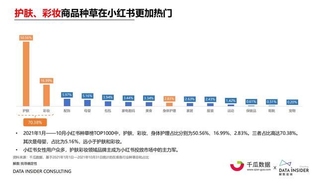 2021小红书内容营销数据洞察报告-第21张图片-90博客网 2021小红书内容营销数据洞察报告-第21张图片-90博客网