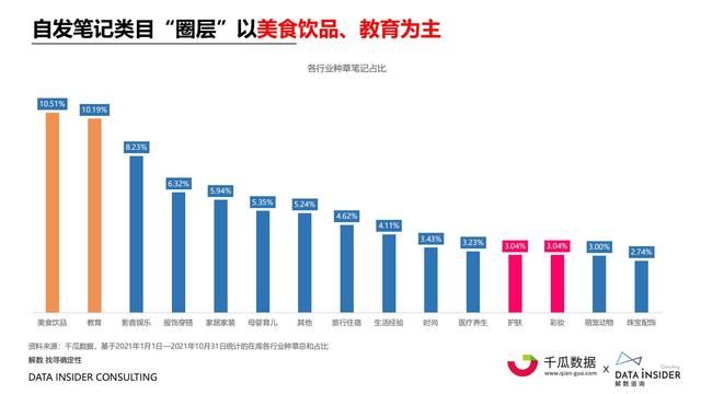 2021小红书内容营销数据洞察报告-第22张图片-90博客网 2021小红书内容营销数据洞察报告-第22张图片-90博客网