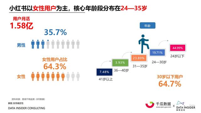 2021小红书内容营销数据洞察报告-第18张图片-90博客网 2021小红书内容营销数据洞察报告-第18张图片-90博客网