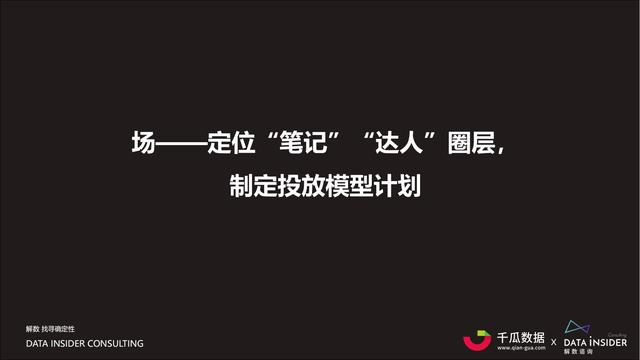 2021小红书内容营销数据洞察报告-第25张图片-90博客网 2021小红书内容营销数据洞察报告-第25张图片-90博客网