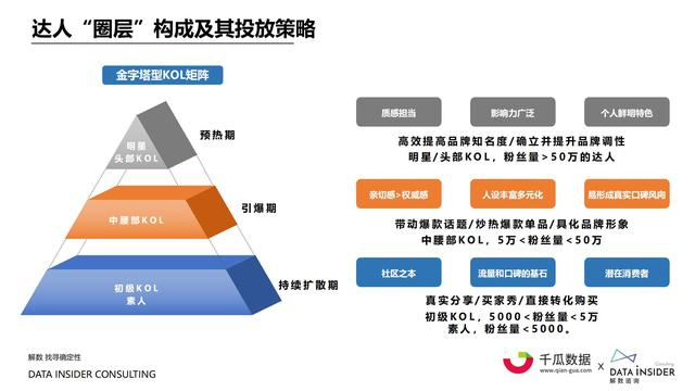 2021小红书内容营销数据洞察报告-第26张图片-90博客网 2021小红书内容营销数据洞察报告-第26张图片-90博客网