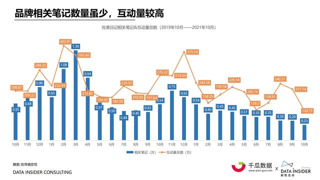 2021小红书内容营销数据洞察报告-第36张图片-90博客网 2021小红书内容营销数据洞察报告-第36张图片-90博客网