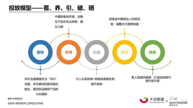 2021小红书内容营销数据洞察报告-第31张图片-90博客网 2021小红书内容营销数据洞察报告-第31张图片-90博客网