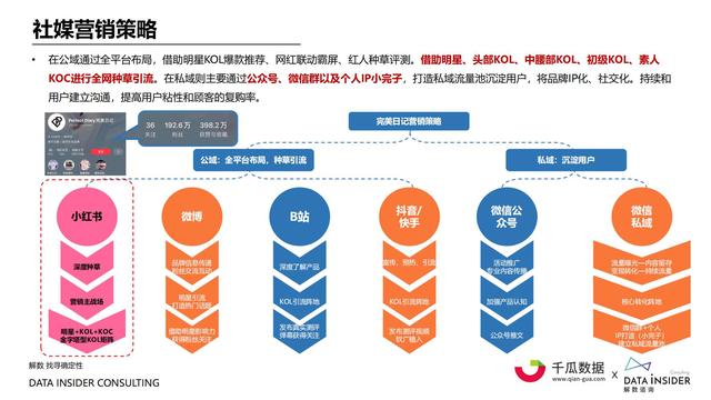 2021小红书内容营销数据洞察报告-第34张图片-90博客网 2021小红书内容营销数据洞察报告-第34张图片-90博客网