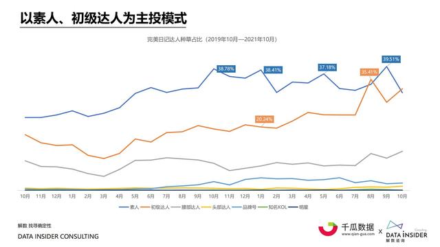2021小红书内容营销数据洞察报告-第35张图片-90博客网 2021小红书内容营销数据洞察报告-第35张图片-90博客网