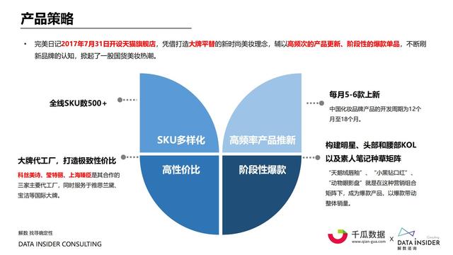 2021小红书内容营销数据洞察报告-第33张图片-90博客网 2021小红书内容营销数据洞察报告-第33张图片-90博客网
