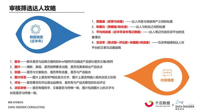 2021小红书内容营销数据洞察报告-第28张图片-90博客网 2021小红书内容营销数据洞察报告-第28张图片-90博客网