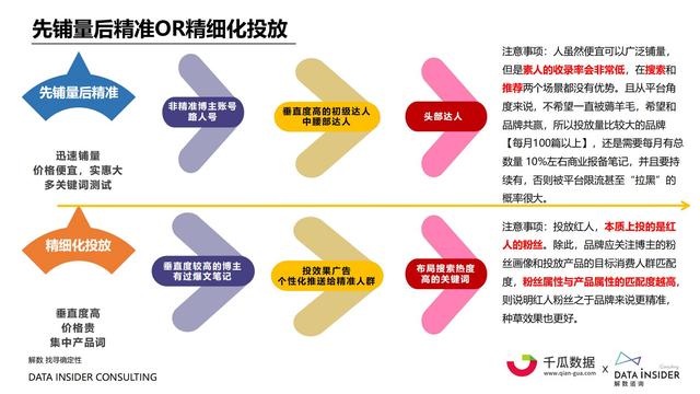 2021小红书内容营销数据洞察报告-第29张图片-90博客网 2021小红书内容营销数据洞察报告-第29张图片-90博客网