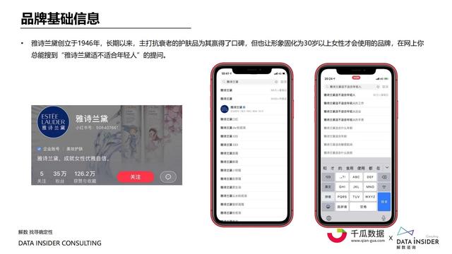 2021小红书内容营销数据洞察报告-第41张图片-90博客网 2021小红书内容营销数据洞察报告-第41张图片-90博客网