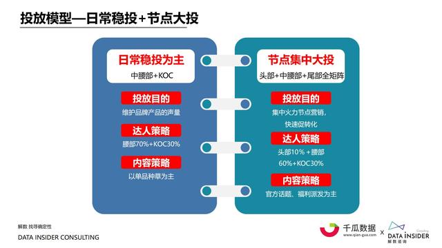 2021小红书内容营销数据洞察报告-第39张图片-90博客网 2021小红书内容营销数据洞察报告-第39张图片-90博客网
