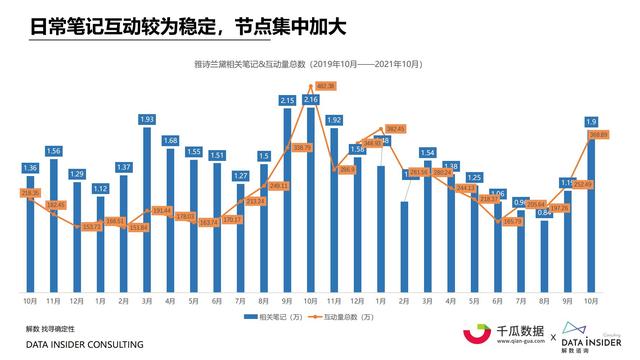 2021小红书内容营销数据洞察报告-第44张图片-90博客网 2021小红书内容营销数据洞察报告-第44张图片-90博客网