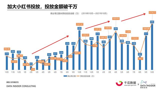 2021小红书内容营销数据洞察报告-第45张图片-90博客网 2021小红书内容营销数据洞察报告-第45张图片-90博客网