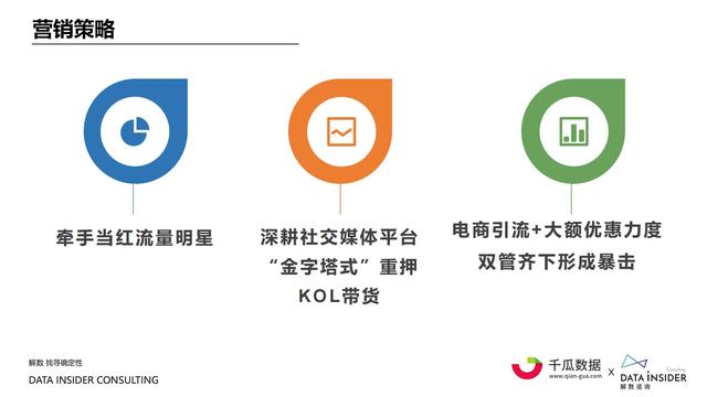 2021小红书内容营销数据洞察报告-第42张图片-90博客网 2021小红书内容营销数据洞察报告-第42张图片-90博客网