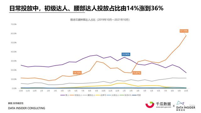 2021小红书内容营销数据洞察报告-第43张图片-90博客网 2021小红书内容营销数据洞察报告-第43张图片-90博客网