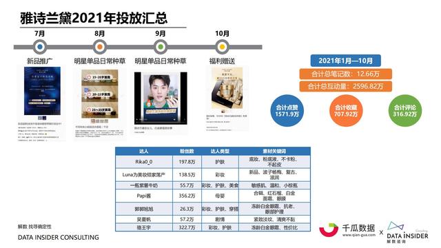 2021小红书内容营销数据洞察报告-第47张图片-90博客网 2021小红书内容营销数据洞察报告-第47张图片-90博客网