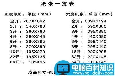 A4纸、16开纸、4-8开纸、a0-a3纸等具体尺寸大小汇总表-第1张图片-90博客网