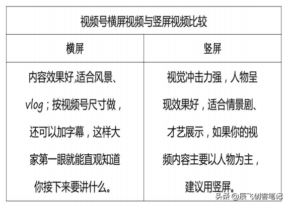 《微信视频号运营百科全书》完整版，收藏学习-第6张图片-90博客网