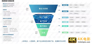 赋能金融机构客户经理，BETA理财师获得数千万美元新一轮融资-第4张图片-90博客网
