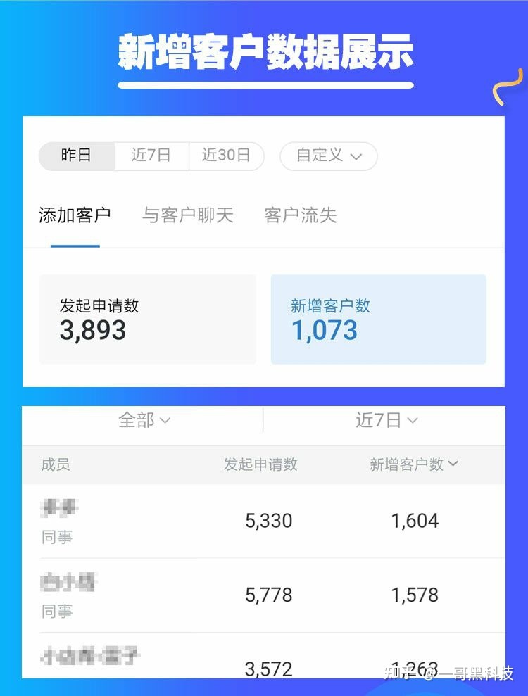 企业微信如何快速高效添加好友？看完直呼内行！-第9张图片-90博客网