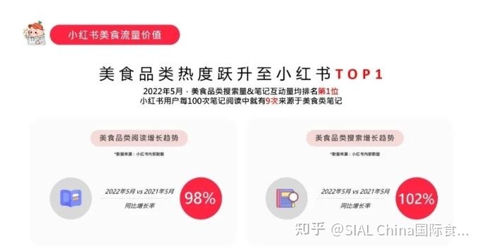 低卡、减脂、从《小红书博主投放指南》把握95-00后的美食偏好 ...-第1张图片-90博客网