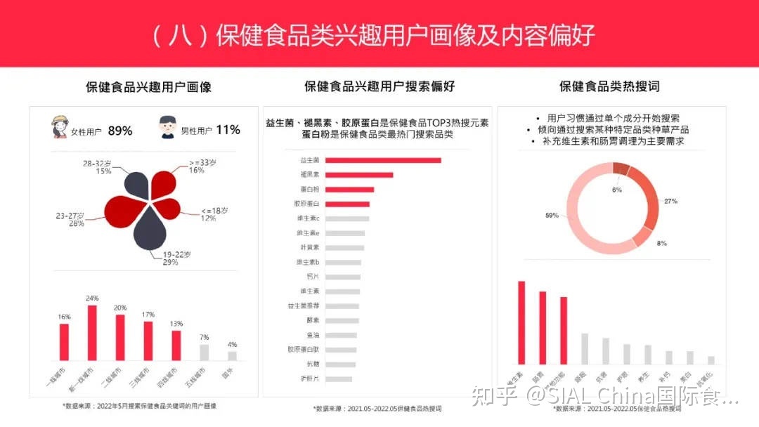 低卡、减脂、从《小红书博主投放指南》把握95-00后的美食偏好 ...-第11张图片-90博客网