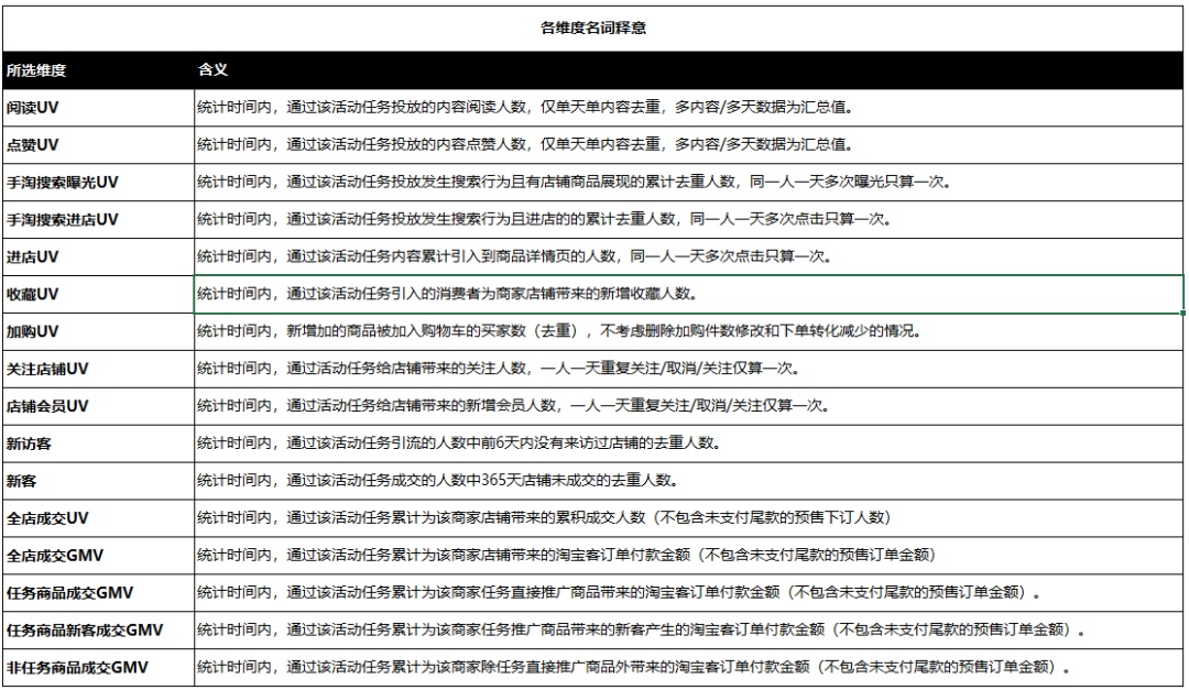 今年双11，来小红书追踪你的种草ROI-第2张图片-90博客网