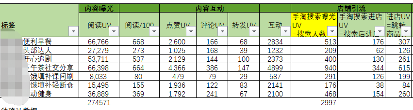 今年双11，来小红书追踪你的种草ROI-第4张图片-90博客网