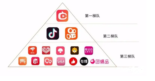 集合“社交+内容+电商”的内容电商生态平台你了解多少？-第6张图片-90博客网