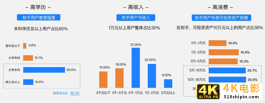 SaaS内容营销手册：如何在知乎做好内容营销？-第3张图片-90博客网