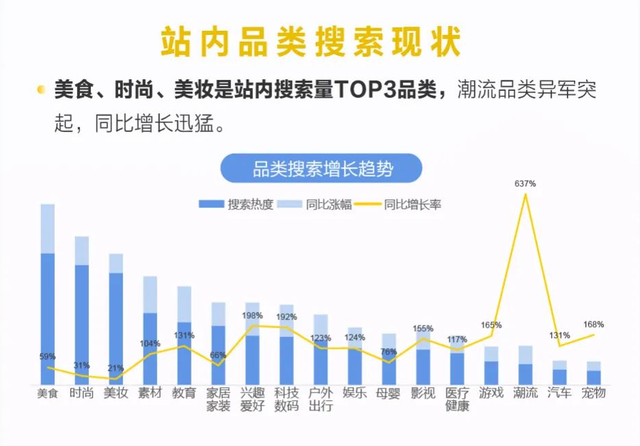 双11划重点 | 小红书营销攻略来了-第1张图片-90博客网