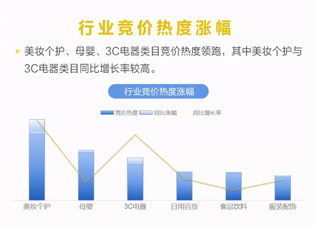 双11划重点 | 小红书营销攻略来了-第2张图片-90博客网