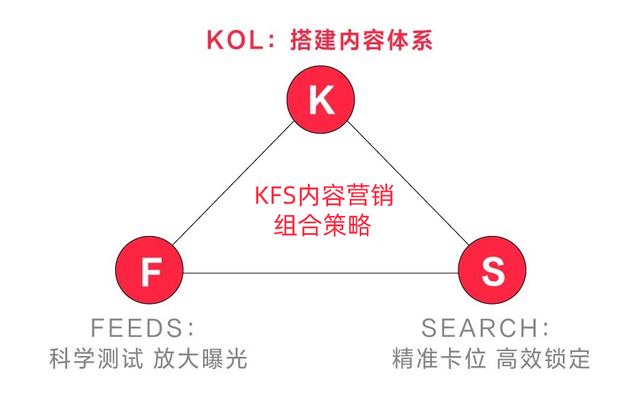 双11划重点 | 小红书营销攻略来了-第6张图片-90博客网