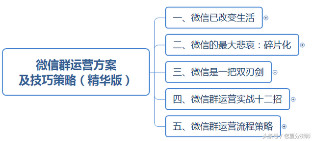 微信群运营方案及技巧策略（精华版）-第1张图片-90博客网